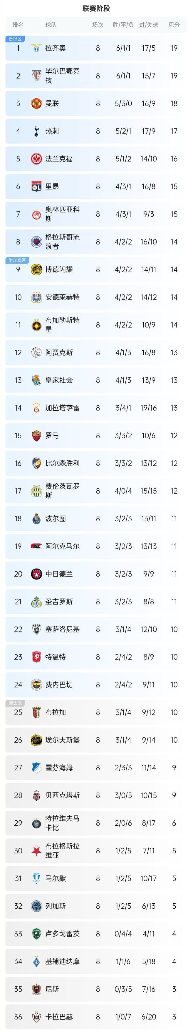 欧预赛前瞻：各队实力对比，胜负难料